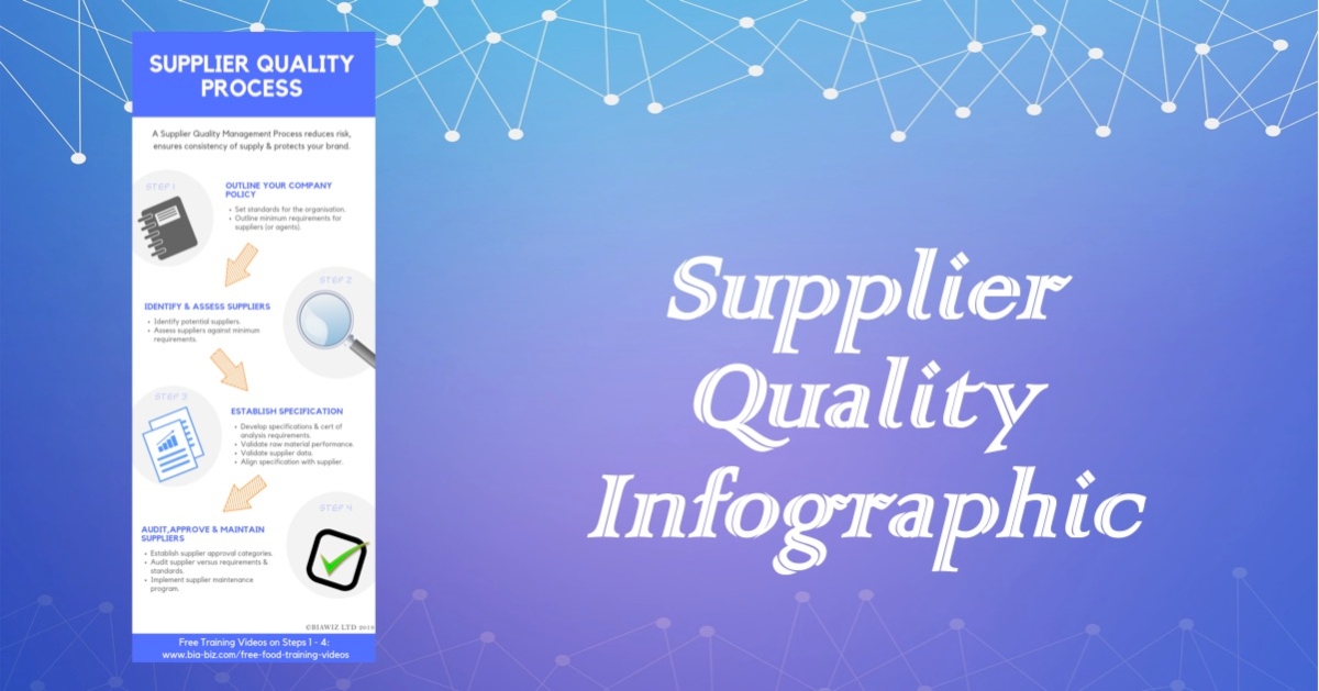 Supplier Quality Infographic - BiaBiz