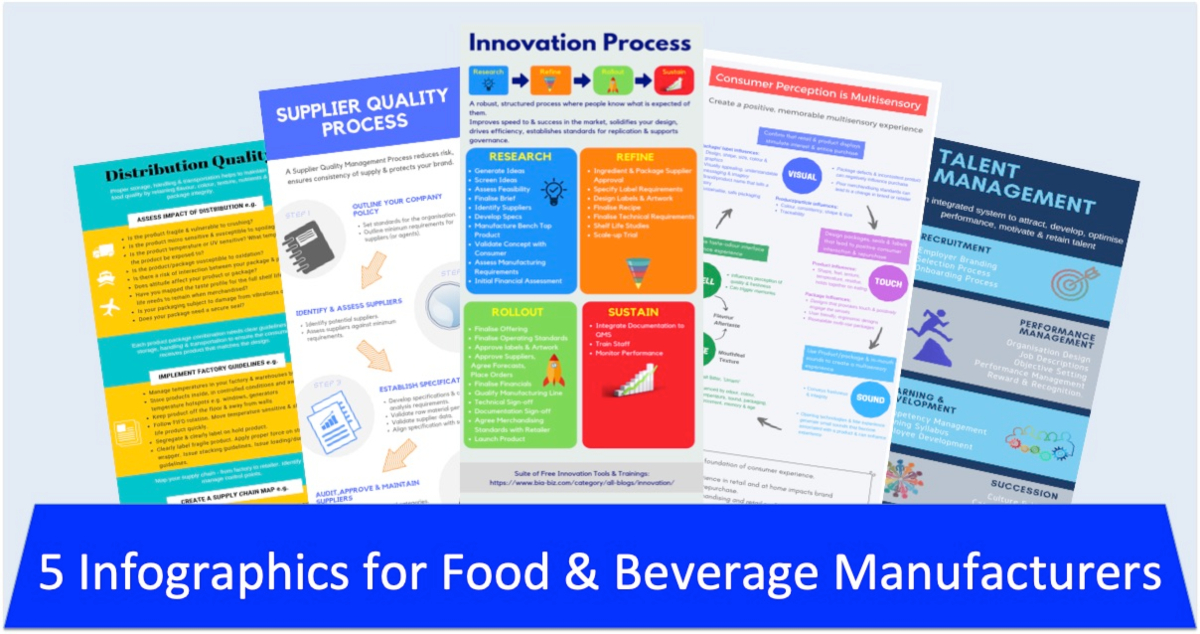 Image result for Why Innovate with Our Dishes? infographics