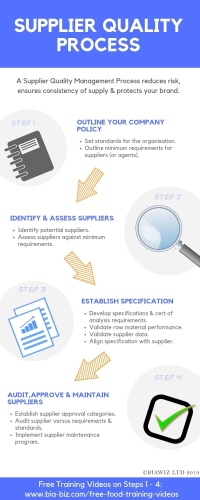 Supplier Quality Infographic for Food Manufacturers