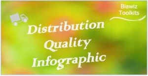 Distribution Quality Infographic - BiaBiz