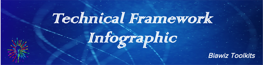 Technical Framework Infographic